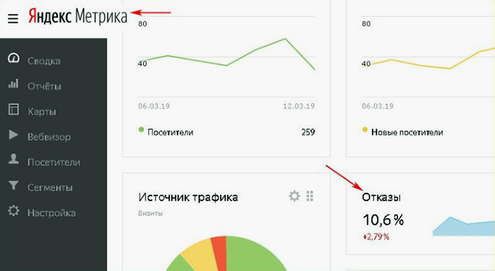 Где отображаются данные по отказам в Яндекс.Метрика