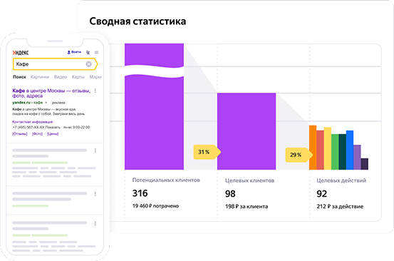 Статистика Яндекса